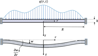 A size-dependent axisymmetric plate element: application to MEMS