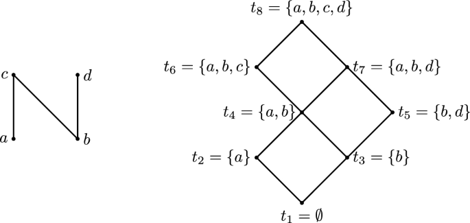 Chain algebras of finite distributive lattices