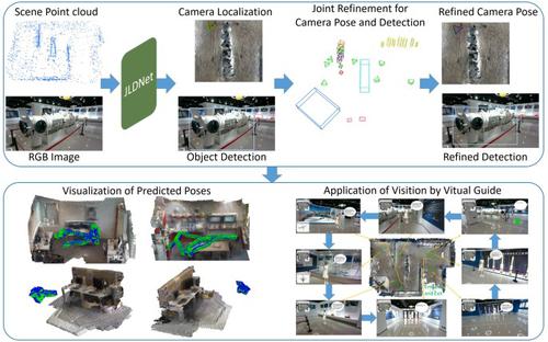 Multi-task learning and joint refinement between camera localization and object detection