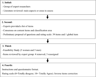 Development and Preliminary Psychometric Properties of the Gender Equality Perception Scale for Universities (G.E.P.S.U.)