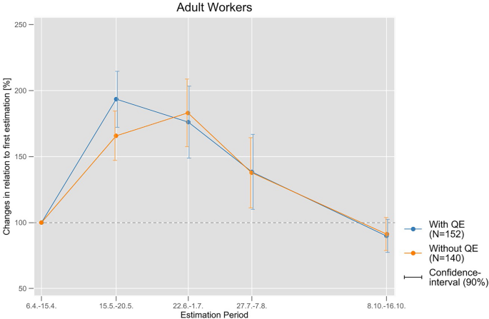 Effects of queen excluders on the colony dynamics of honeybees (Apis mellifera L.) under biodynamic management