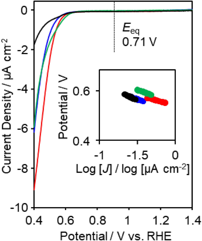 Molecularly doped polythiophene film as an efficient photocathode for oxygen reduction to hydrogen peroxide