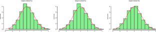 Asymptotic results of error density estimator in nonlinear autoregressive models