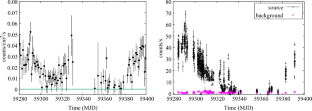 Luminosity dependent cyclotron line in Swift J1626.6−5156