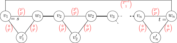 Complexity of the multiobjective minimum weight minimum stretch spanner problem