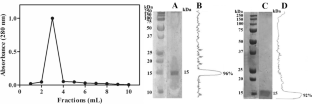 A Novel Trypsin Kunitz-Type Inhibitor from Cajanus cajan Leaves and Its Inhibitory Activity on New Cancer Serine Proteases and Its Effect on Tumor Cell Growth