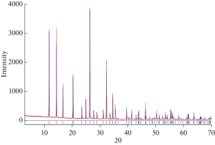 Thermodynamics of Arsenates, Selenites, and Sulfates in the Oxidation Zone of Sulfide Ores. XV. Synthetic Analog of Alfredopetrovite: Composition, Properties, and Stability Limits