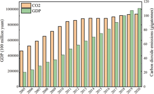 Environmental Regulation and Total Factor Carbon Productivity