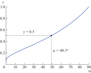 Specific Features of Electron Runaway in a Gas Gap with a Conical Cathode