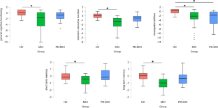 Facial emotion recognition in individuals with mild cognitive impairment: An exploratory study.