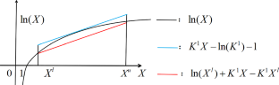 A criterion-space branch-reduction-bound algorithm for solving generalized multiplicative problems