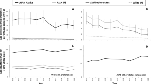 Using Geographic Disaggregation to Compare Tuberculosis Epidemiology Among American Indian and Alaska Native Persons-USA, 2010-2020.