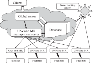 Comparative Analysis of the Efficient Energy Supply of Microrobots Based on Graphene Phase-Change Materials