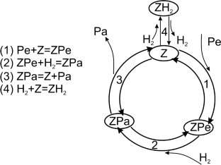 Graph Theory in Chemical Kinetics Practice Problems