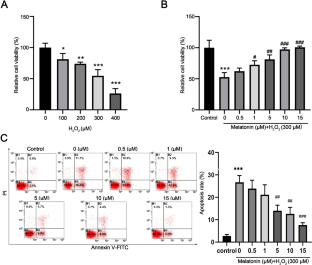 Melatonin antagonizes oxidative stress-induced apoptosis in retinal ganglion cells through activating the thioredoxin-1 pathway.