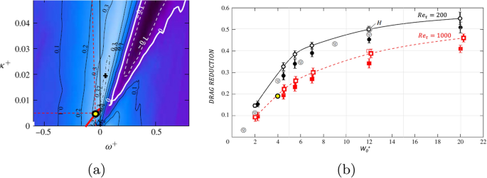 Simultaneous Measurements of Surface Spanwise Waves and Velocity in a Turbulent Boundary Layer