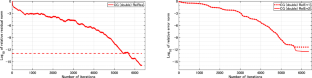 Mixed-precision conjugate gradient algorithm using the groupwise update strategy