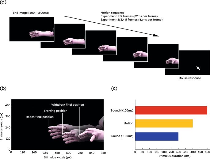 Sonic Sleight of Hand: Sound Induces Illusory Distortions in the Perception and Prediction of Robot Action