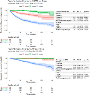 Does prostate cancer without cribriform pattern have metastatic potential?