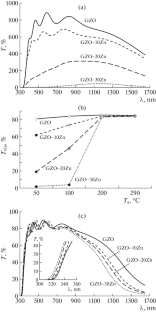 Obtaining ZnO-based Transparent Conductive Films with Improved Functional Properties