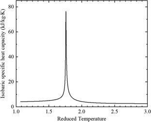 Study of the Large Local Specific Heat Capacity Impact on Turbulent Heat Transfer at Supercritical Pressure