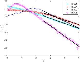 First exit and Dirichlet problem for the nonisotropic tempered $$\alpha$$ -stable processes