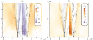 TURBULENT STRUCTURE IN A FREE BUBBLY JET: AN ANALYSIS OF HIGHER-ORDER STATISTICAL MOMENTS OF VELOCITY FLUCTUATIONS