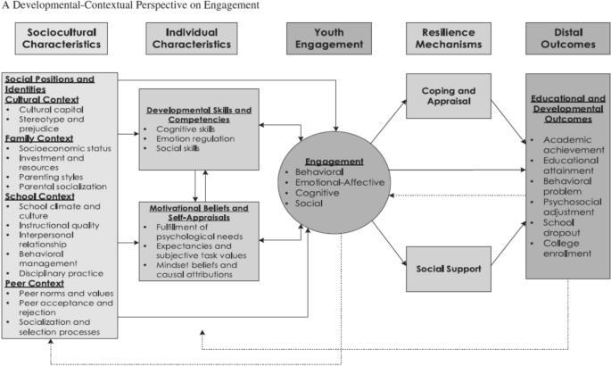 Online learning environment and student engagement: the mediating role of expectancy and task value beliefs