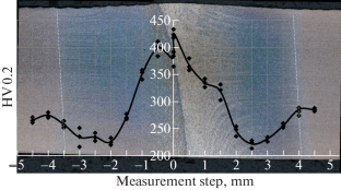 Crystallographic Characteristics of Phase Transformations in the Field of Medium-Carbon Steels of a Joint Obtained by Rotational Friction Welding