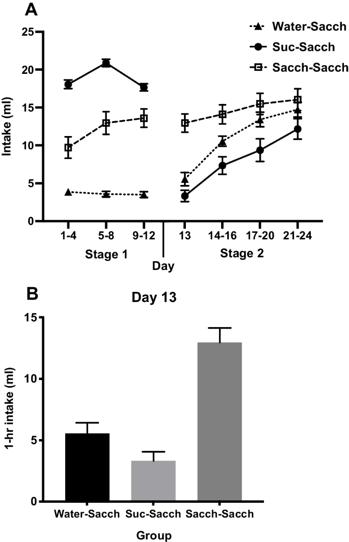 Taste aversion learning during successive negative contrast.