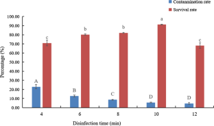 Establishment of micropropagation system of Dendrocalamus brandisii