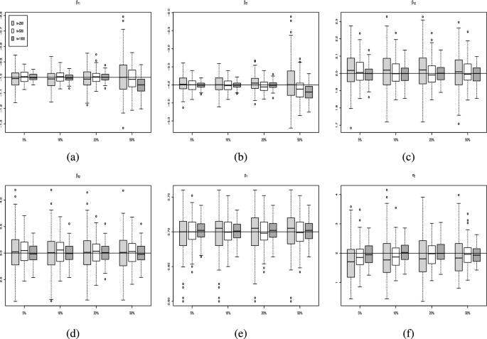 Finite mixture of regression models for censored data based on the skew-t distribution