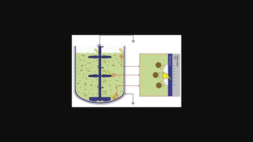 Development of a Novel Measurement Setup to Study and Predict Electrostatic Discharges in Agitated Glass-Lined Vessels