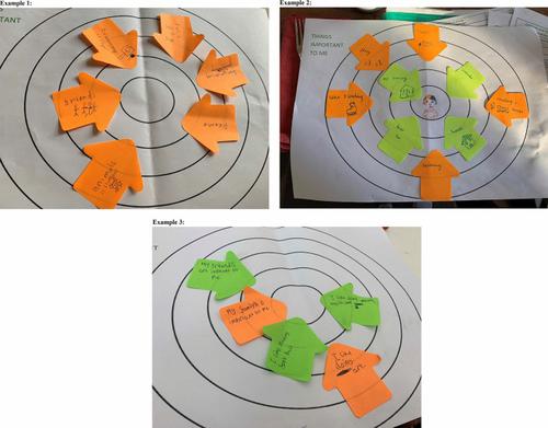 Key Insights into Developing Qualitative Concept Elicitation Work for Outcome Measures with Children and Young People.