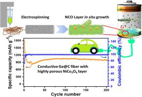 Surface modification of electrospun nitrogen-doped Ge@C fiber with highly porous NiCo2O4 layer as high-performance lithium-ion battery anode