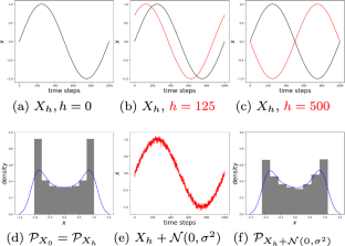 A new distributional treatment for time series anomaly detection