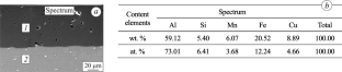 The Influence of the Electrolyte Composition for Hard Anodizing of Aluminum on Corrosion Resistance of Synthesized Coatings