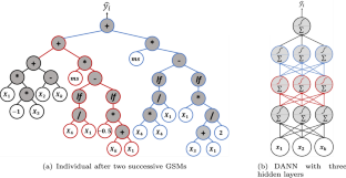 Geometric semantic genetic programming with normalized and standardized random programs