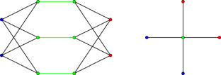 The Strong Spectral Property of Graphs: Graph Operations and Barbell Partitions