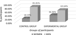 Analysis of the Application of the Bee-Bot Robot for the Development of Social Reciprocity Skills in Students with Autism Spectrum Disorder