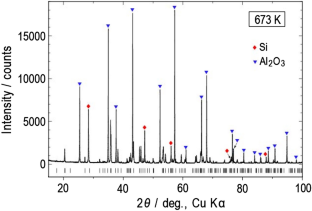 Experimental determination of thermal expansivity of calcium ferrite-type MgAl2O4 and its application to thermodynamical assessment of thermoelastic parameters