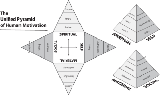 Values as Motives: Implications for theory, methods, and practice.