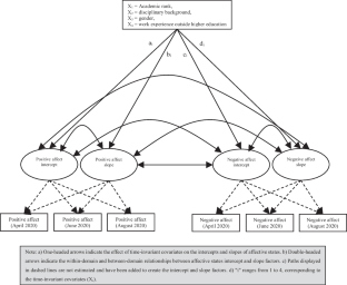 How do you feel during these hard times? A longitudinal study to examine the ebb and flow of academics’ affect during a COVID-19 lockdown