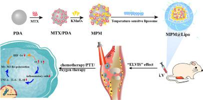 Synergistic chemotherapy/PTT/oxygen enrichment by multifunctional liposomal polydopamine nanoparticles for rheumatoid arthritis treatment