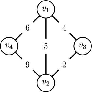 Basis condition for generalized spline modules