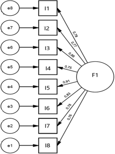 Investigation of the Turkish Psychometric Properties of Bedtime Procrastination and While-in-Bed Procrastination Scales for Adolescents