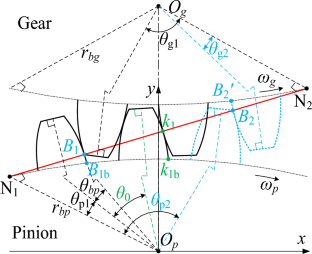 General Meshing Modeling and Dynamic Characteristics Analysis of Helical Gear Pair with Tooth Surface Deviation