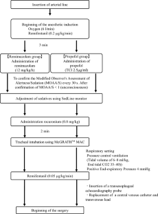 Comparison of remimazolam-based and propofol-based total intravenous anesthesia on hemodynamics during anesthesia induction in patients undergoing transcatheter aortic valve replacement: a randomized controlled trial.