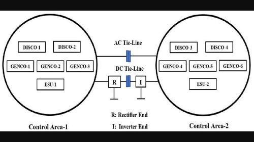 Design and analysis of optimal AGC regulator for multi-area power systems with TCPS and energy storage unit in deregulated environment