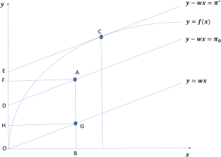 Measurement and decomposition of profit efficiency under alternative definitions in nonparametric models